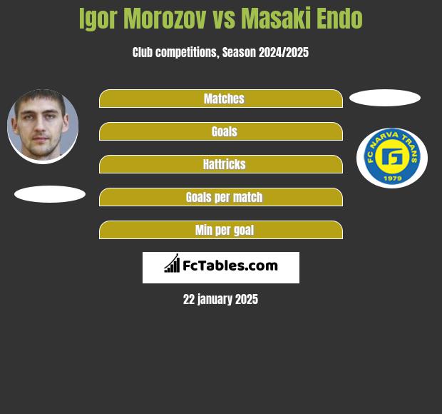 Igor Morozov vs Masaki Endo h2h player stats