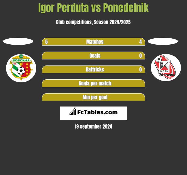 Igor Perduta vs Ponedelnik h2h player stats