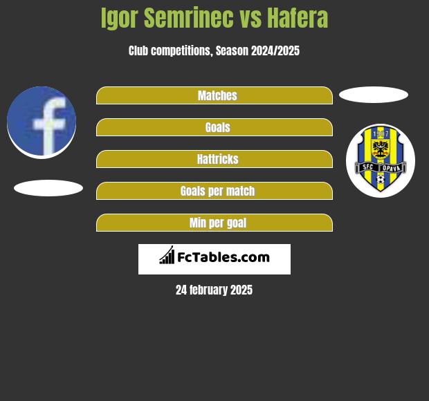 Igor Semrinec vs Hafera h2h player stats