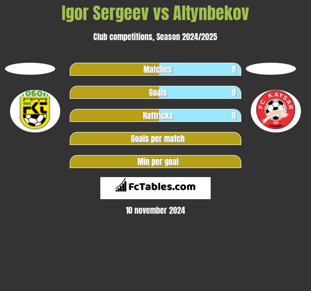 Igor Sergeev vs Altynbekov h2h player stats