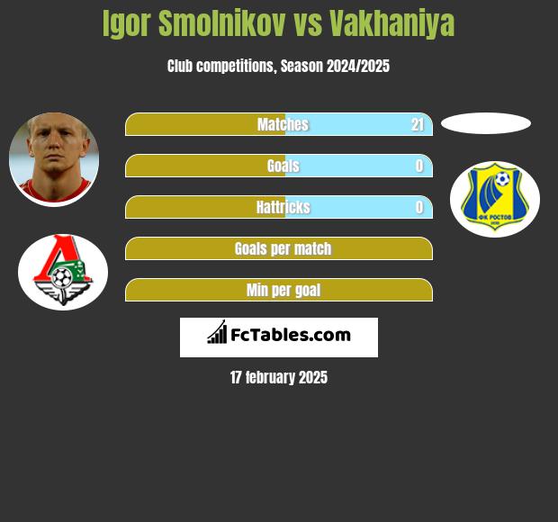 Igor Smolnikow vs Vakhaniya h2h player stats