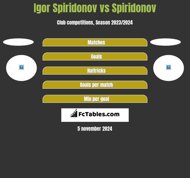 Igor Spiridonov vs Spiridonov h2h player stats