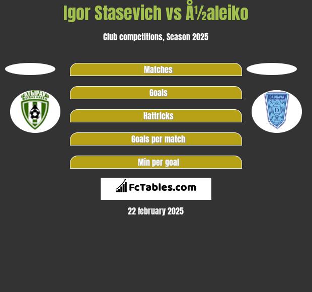 Igor Stasevich vs Å½aleiko h2h player stats