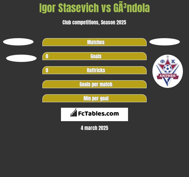 Igor Stasevich vs GÃ³ndola h2h player stats