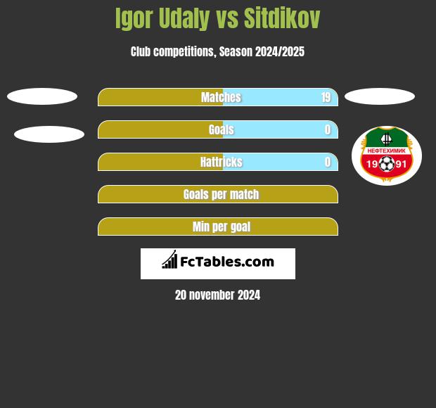 Igor Udaly vs Sitdikov h2h player stats