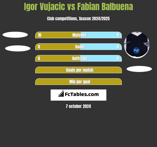 Igor Vujacic vs Fabian Balbuena h2h player stats