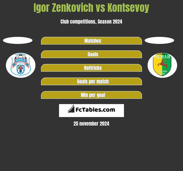 Igor Zenkovich vs Kontsevoy h2h player stats