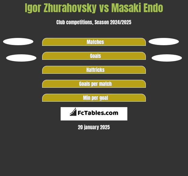 Igor Zhurahovsky vs Masaki Endo h2h player stats