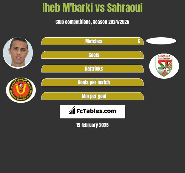 Iheb M'barki vs Sahraoui h2h player stats