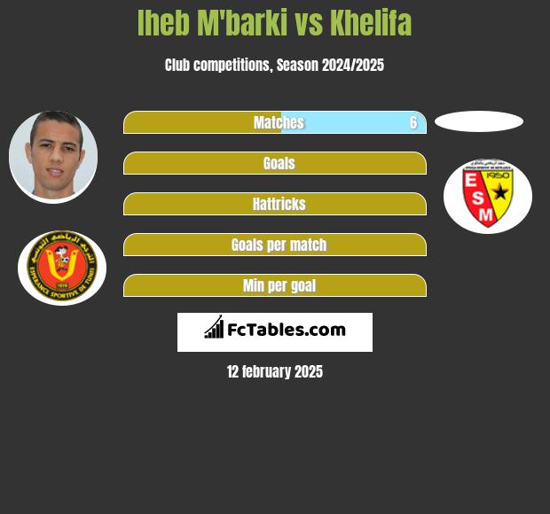 Iheb M'barki vs Khelifa h2h player stats