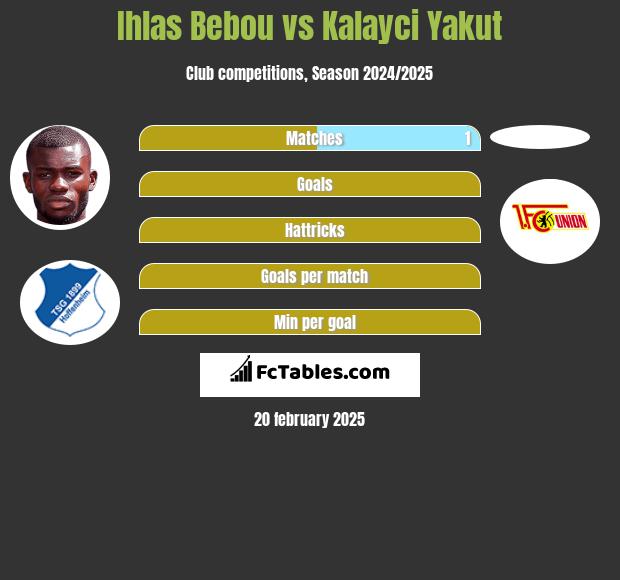 Ihlas Bebou vs Kalayci Yakut h2h player stats