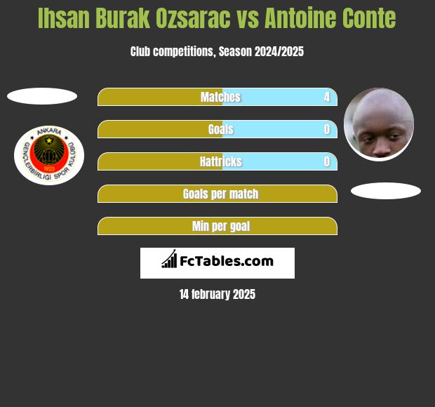 Ihsan Burak Ozsarac vs Antoine Conte h2h player stats