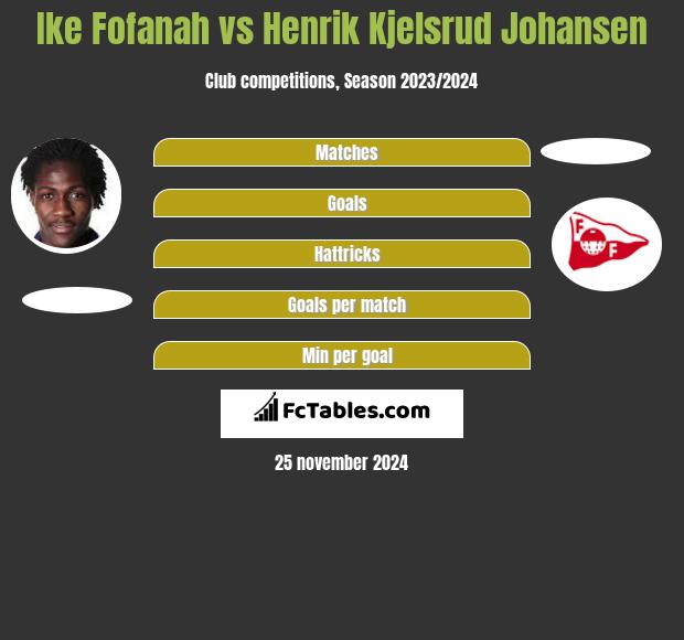 Ike Fofanah vs Henrik Kjelsrud Johansen h2h player stats