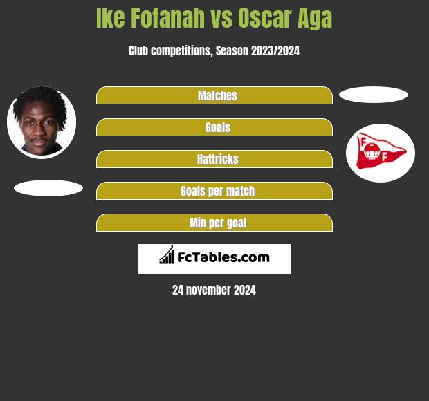 Ike Fofanah vs Oscar Aga h2h player stats