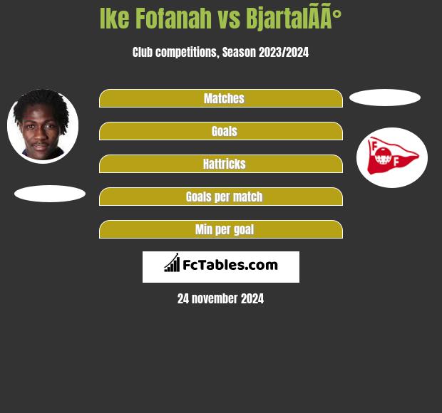 Ike Fofanah vs BjartalÃ­Ã° h2h player stats