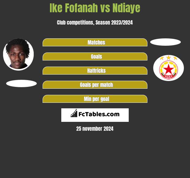 Ike Fofanah vs Ndiaye h2h player stats