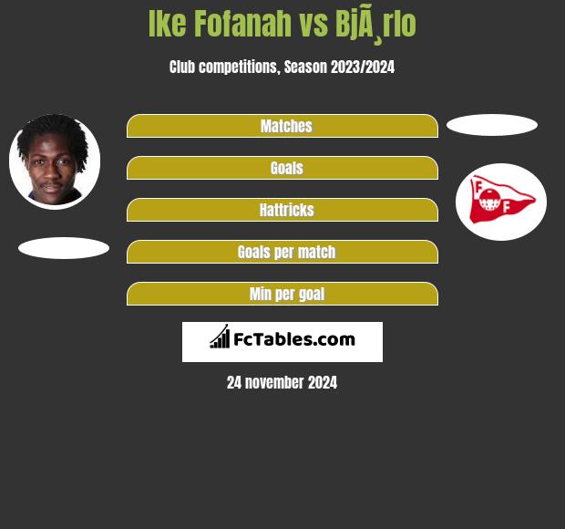 Ike Fofanah vs BjÃ¸rlo h2h player stats