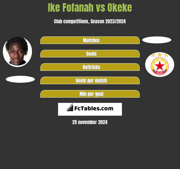 Ike Fofanah vs Okeke h2h player stats