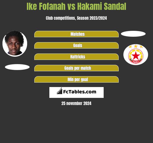 Ike Fofanah vs Hakami Sandal h2h player stats