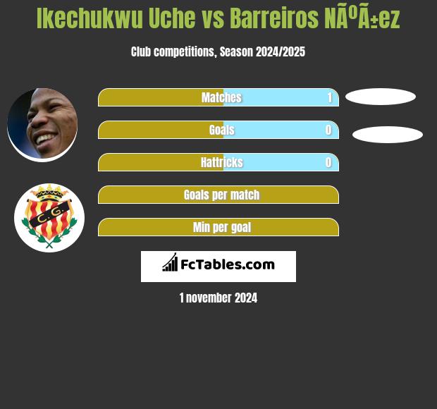 Ikechukwu Uche vs Barreiros NÃºÃ±ez h2h player stats