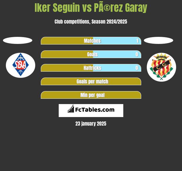 Iker Seguin vs PÃ©rez Garay h2h player stats