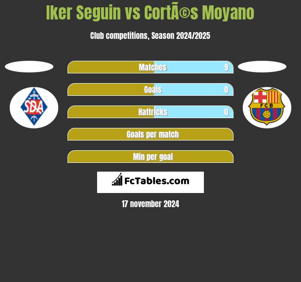 Iker Seguin vs CortÃ©s Moyano h2h player stats