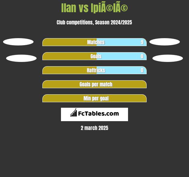 Ilan vs IpiÃ©lÃ© h2h player stats