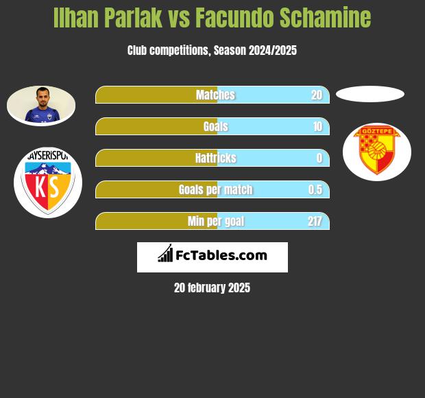 Ilhan Parlak vs Facundo Schamine h2h player stats