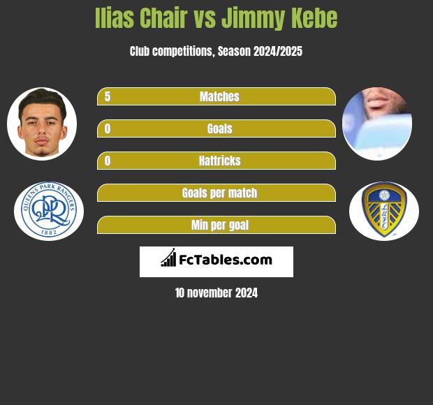 Ilias Chair vs Jimmy Kebe h2h player stats