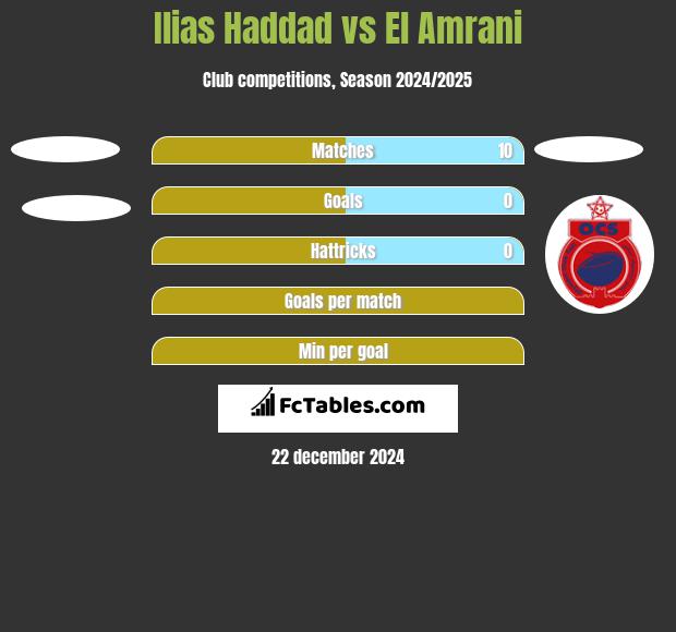 Ilias Haddad vs El Amrani h2h player stats