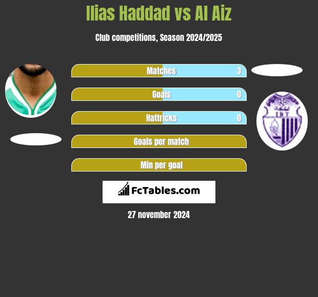 Ilias Haddad vs Al Aiz h2h player stats