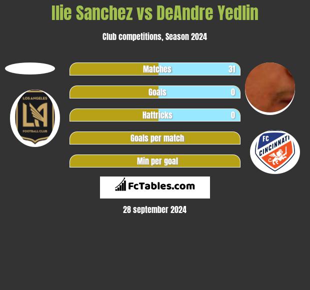 Ilie Sanchez vs DeAndre Yedlin h2h player stats