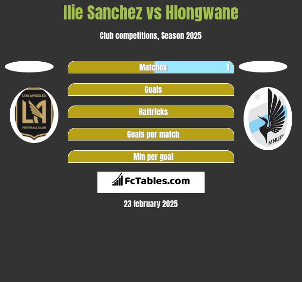 Ilie Sanchez vs Hlongwane h2h player stats