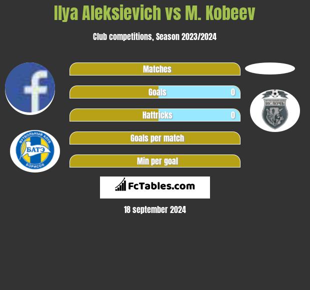 Illa Aleksijewicz vs M. Kobeev h2h player stats