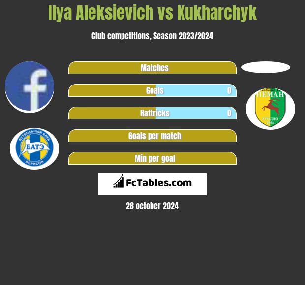 Illa Aleksijewicz vs Kukharchyk h2h player stats