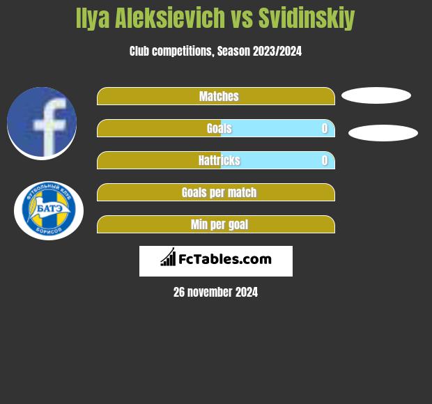 Illa Aleksijewicz vs Svidinskiy h2h player stats