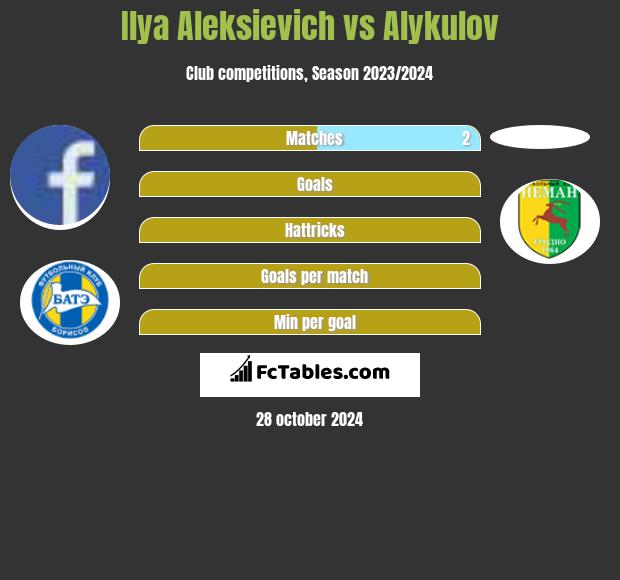 Ilya Aleksievich vs Alykulov h2h player stats