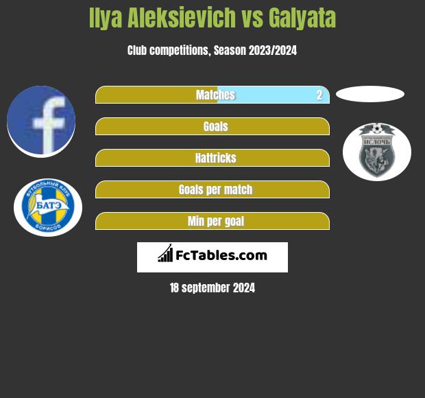 Illa Aleksijewicz vs Galyata h2h player stats