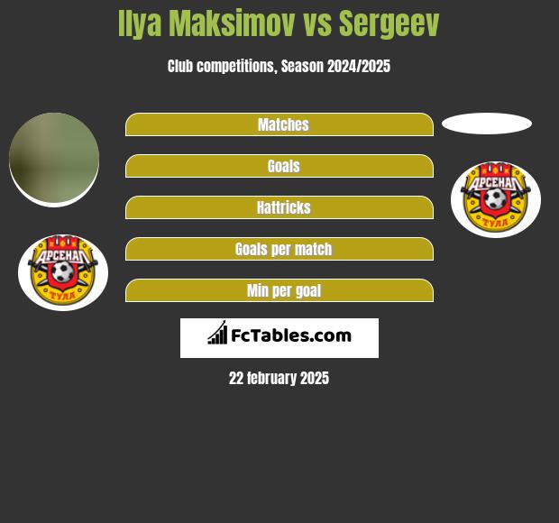 Ilya Maksimov vs Sergeev h2h player stats