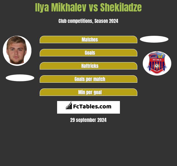 Ilya Mikhalev vs Shekiladze h2h player stats