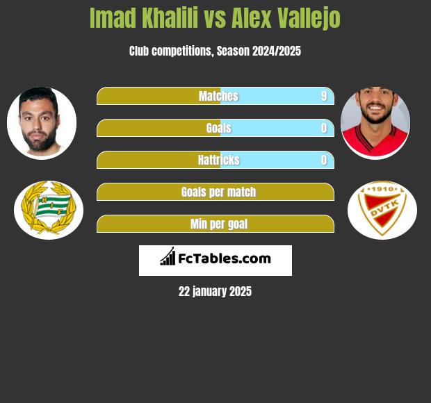 Imad Khalili vs Alex Vallejo h2h player stats