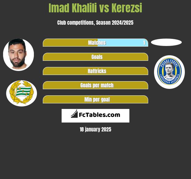 Imad Khalili vs Kerezsi h2h player stats