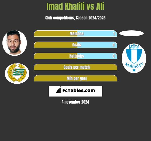 Imad Khalili vs Ali h2h player stats