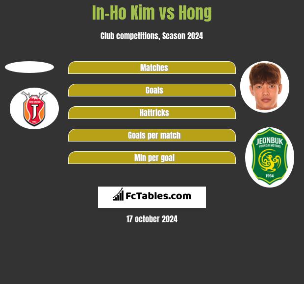 In-Ho Kim vs Hong h2h player stats