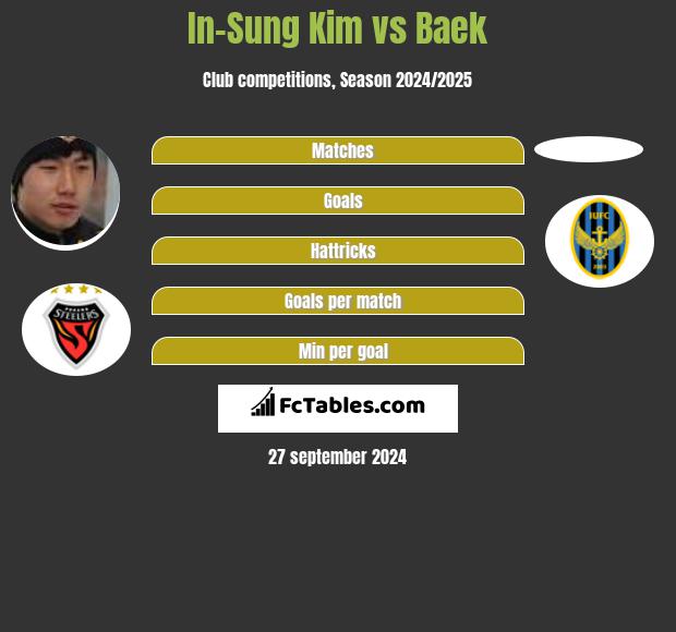 In-Sung Kim vs Baek h2h player stats