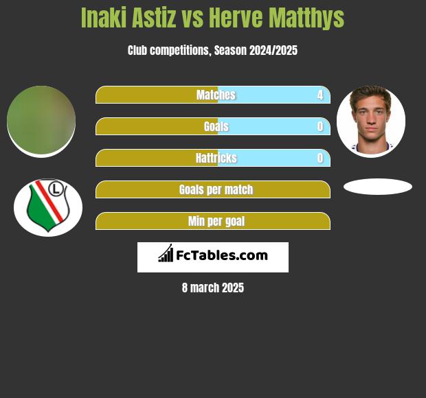 Inaki Astiz vs Herve Matthys h2h player stats