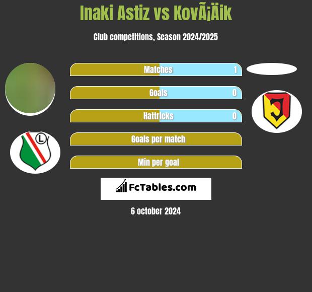 Inaki Astiz vs KovÃ¡Äik h2h player stats