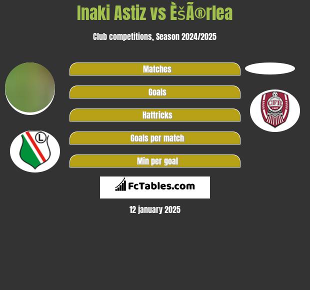 Inaki Astiz vs ÈšÃ®rlea h2h player stats