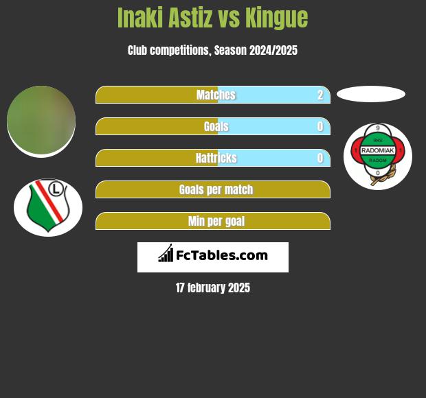 Inaki Astiz vs Kingue h2h player stats