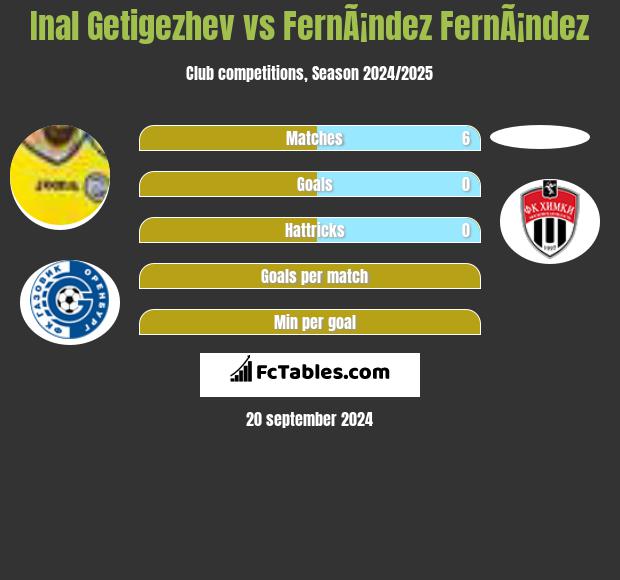 Inal Getigezhev vs FernÃ¡ndez FernÃ¡ndez h2h player stats